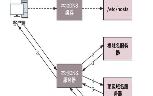 支持动态域名的路由器怎么用？动态域名解析设置方法