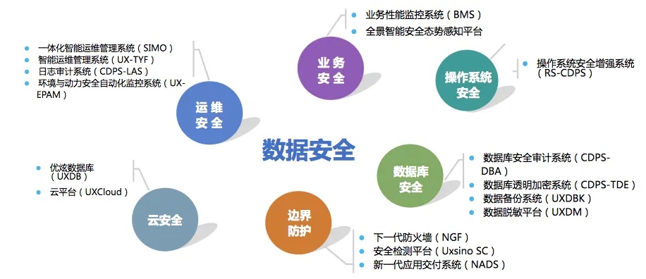 安全数据网维护如何保障长期稳定运行? 第3张 安全数据网维护如何保障长期稳定运行? 第3张
