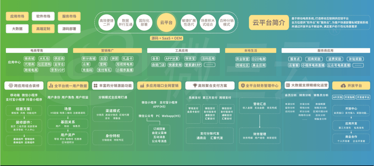 如何选择专业电商开发公司 | 电商系统定制哪家好 第2张 如何选择专业电商开发公司 | 电商系统定制哪家好 第2张