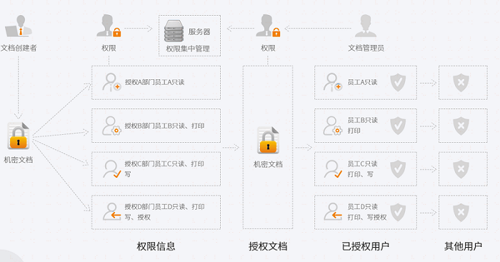安全文件存储如何创建?企业级方案与个人工具有哪些区别? 第3张 安全文件存储如何创建?企业级方案与个人工具有哪些区别? 第3张