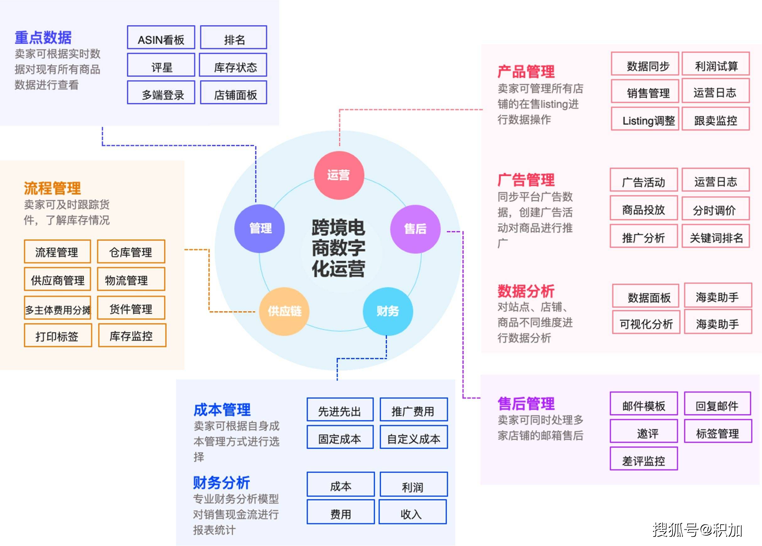 如何选择专业电商开发公司 | 电商系统定制哪家好 第3张 如何选择专业电商开发公司 | 电商系统定制哪家好 第3张