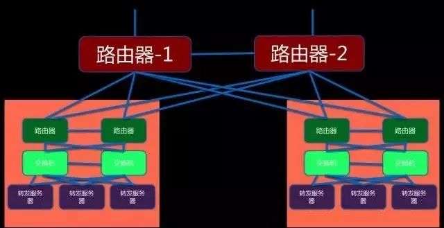 为何负载均衡配置后网速并未提升,问题出在哪? 第2张 为何负载均衡配置后网速并未提升,问题出在哪? 第2张