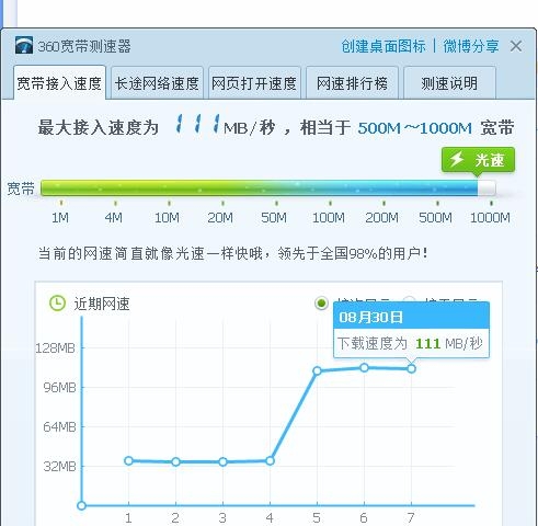 为何负载均衡配置后网速并未提升,问题出在哪? 第3张 为何负载均衡配置后网速并未提升,问题出在哪? 第3张