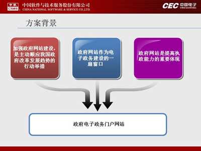 政府网站系统开发如何操作?2024最新政府网站建设全流程解析 第1张 政府网站系统开发如何操作?2024最新政府网站建设全流程解析 第1张