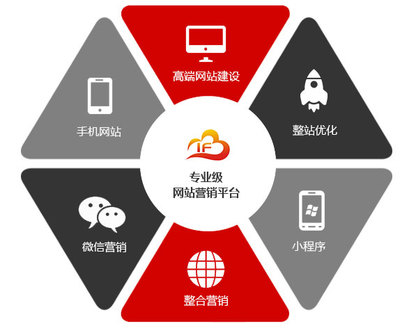 政府网站系统开发如何操作?2024最新政府网站建设全流程解析 第2张 政府网站系统开发如何操作?2024最新政府网站建设全流程解析 第2张