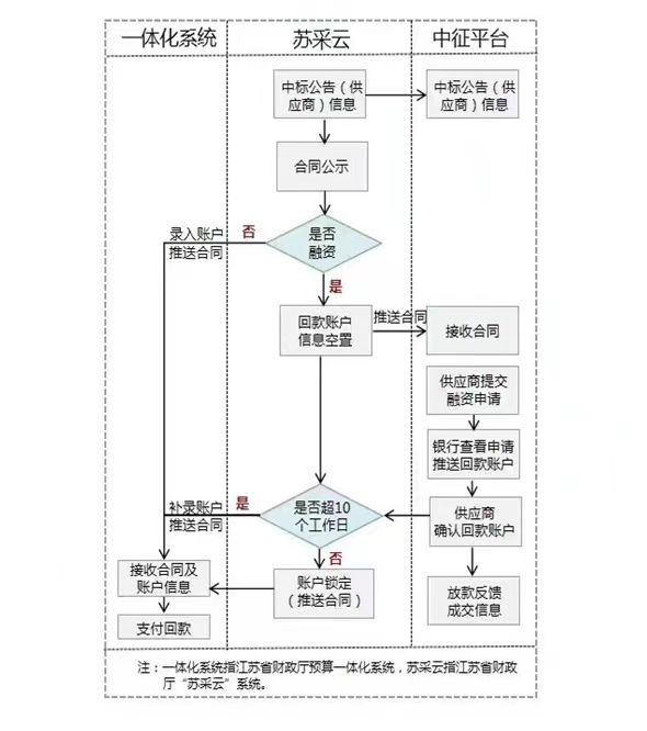 政府网站系统开发如何操作?2024最新政府网站建设全流程解析 第3张 政府网站系统开发如何操作?2024最新政府网站建设全流程解析 第3张