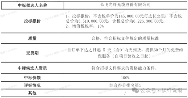 光纤专线接入合同模板怎么写?光纤专线接入合同范本 第1张 光纤专线接入合同模板怎么写?光纤专线接入合同范本 第1张