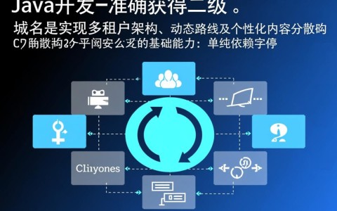 Java怎么获取二级域名,Java解析域名的方法 第1张 Java怎么获取二级域名,Java解析域名的方法 第1张