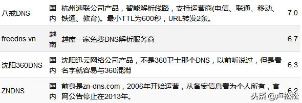 局域网域名解析软件哪个好用?免费内网DNS怎么搭建? 第1张 局域网域名解析软件哪个好用?免费内网DNS怎么搭建? 第1张