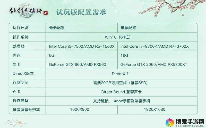 仙剑5配置要求,电脑玩仙剑5最低配置是什么 第1张 仙剑5配置要求,电脑玩仙剑5最低配置是什么 第1张