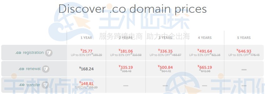 个人域名转企业域名费用 第1张 个人域名转企业域名费用 第1张
