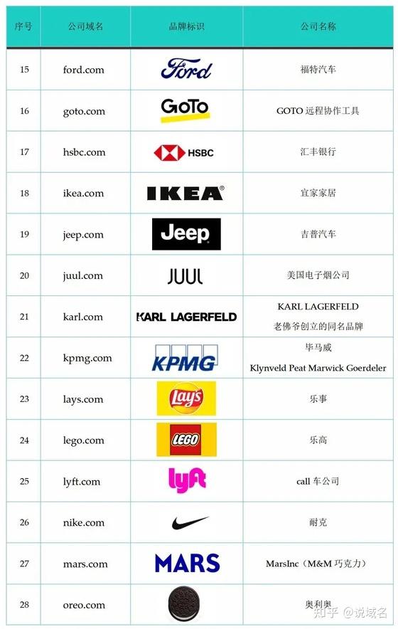 4位纯字母域名值钱吗,4字母纯字母域名投资价值 第2张 4位纯字母域名值钱吗,4字母纯字母域名投资价值 第2张