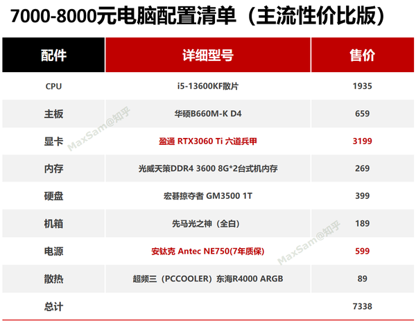 上海电脑配置怎么选?上海电脑配置价格 第1张 上海电脑配置怎么选?上海电脑配置价格 第1张