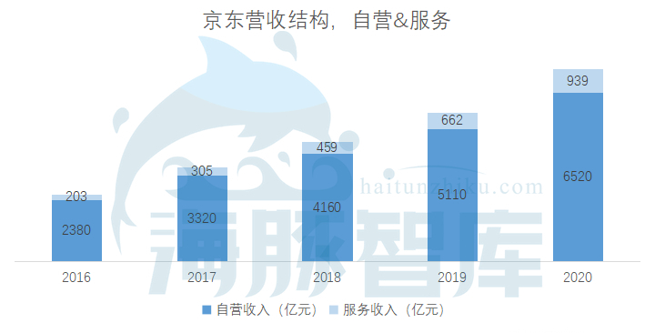 京东的域名花了多少钱？京东域名购买价格及行业大流量搜索词