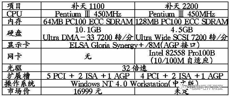 2001年电脑配置是怎样的?那些经典机型有哪些特点? 第2张 2001年电脑配置是怎样的?那些经典机型有哪些特点? 第2张