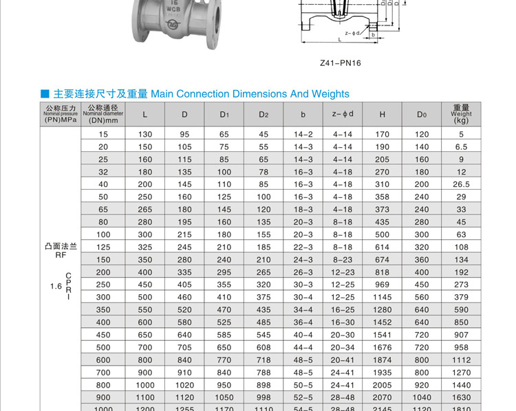 z41h-10c DN40闸阀外形尺寸图及详细参数是? 第3张 z41h-10c DN40闸阀外形尺寸图及详细参数是? 第3张