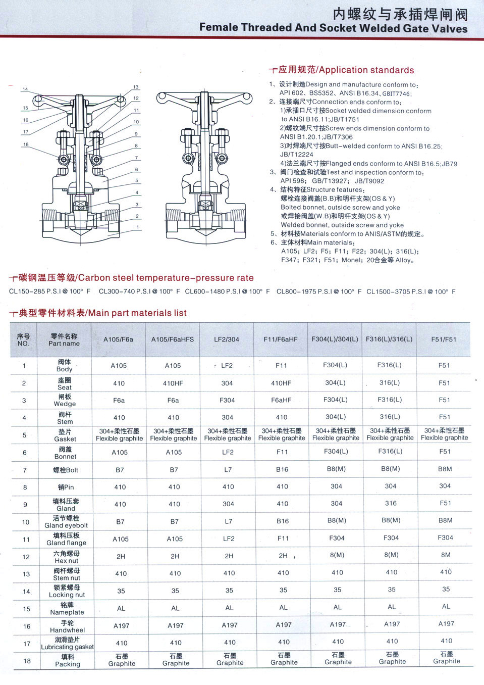 z41h-10c DN40闸阀外形尺寸图及详细参数是? 第2张 z41h-10c DN40闸阀外形尺寸图及详细参数是? 第2张