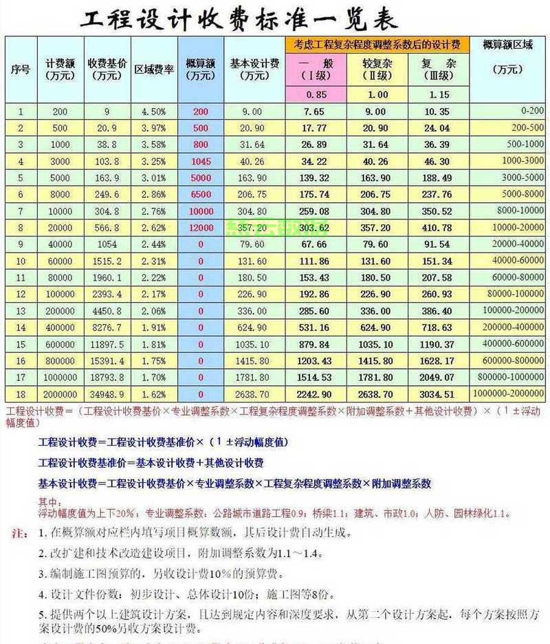 公司网站开发建设费用是多少?网站建设费用报价及预算明细 第3张 公司网站开发建设费用是多少?网站建设费用报价及预算明细 第3张