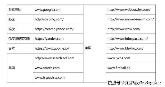 外贸网站模板哪个好?专业B2B建站平台推荐 第3张 外贸网站模板哪个好?专业B2B建站平台推荐 第3张