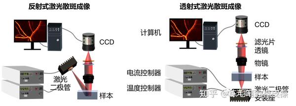 光电图像技术应用例子有哪些?光电图像技术应用 第2张 光电图像技术应用例子有哪些?光电图像技术应用 第2张