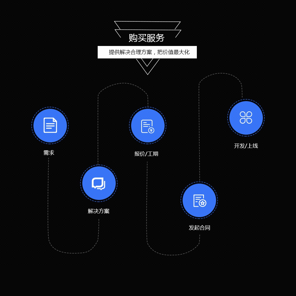 h5动态网站开发如何掌握核心技术,打造个性化交互体验? 第3张 h5动态网站开发如何掌握核心技术,打造个性化交互体验? 第3张