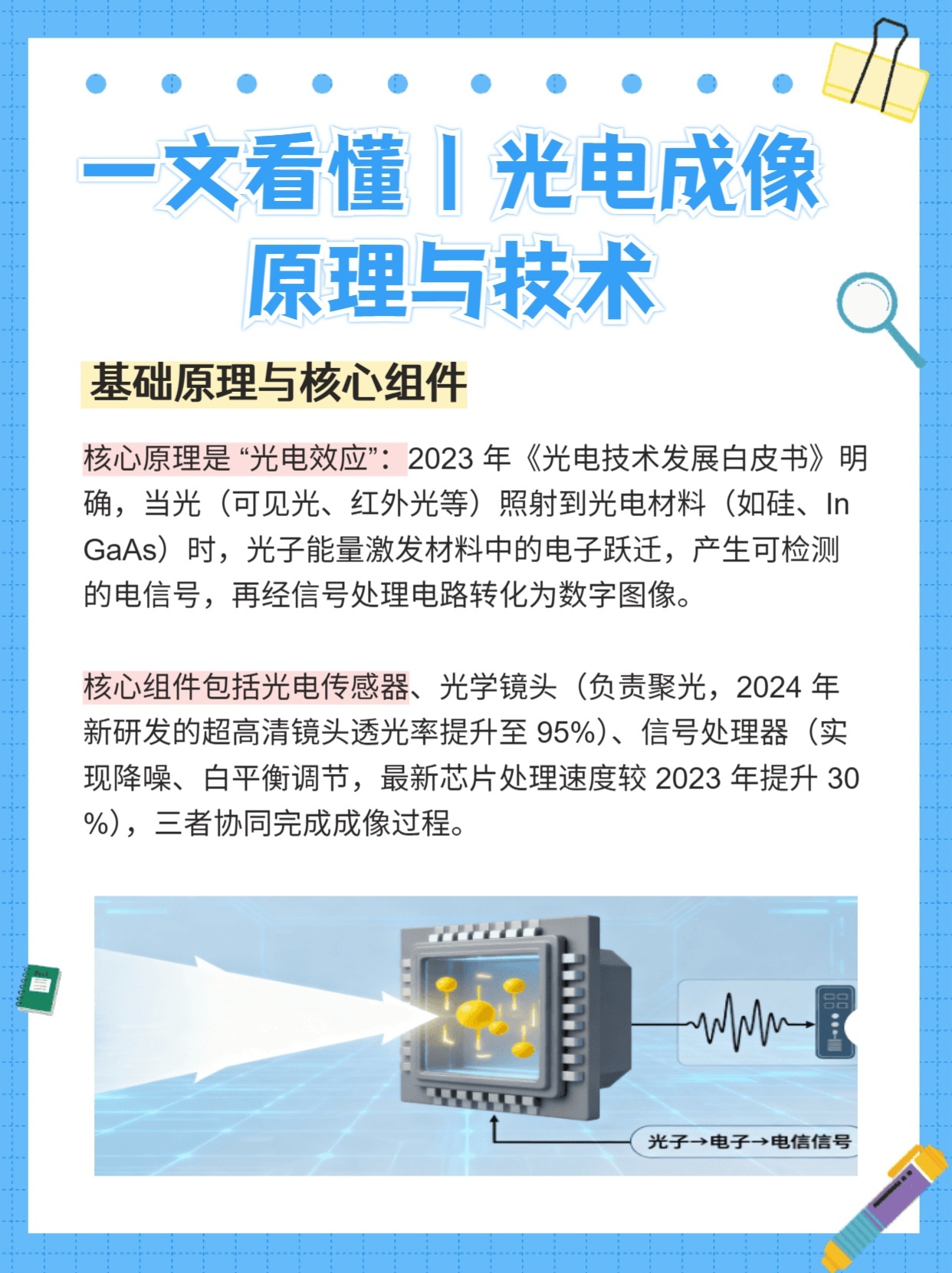 光电图像处理技术的方法是什么?光电图像处理技术原理 第1张 光电图像处理技术的方法是什么?光电图像处理技术原理 第1张