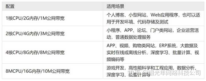 阿里云域名如何设置子域名并解析到服务器? 第1张 阿里云域名如何设置子域名并解析到服务器? 第1张
