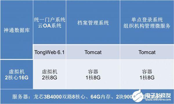 服务器操作系统兼容性如何查看？不同品牌服务器支持哪些操作系统？