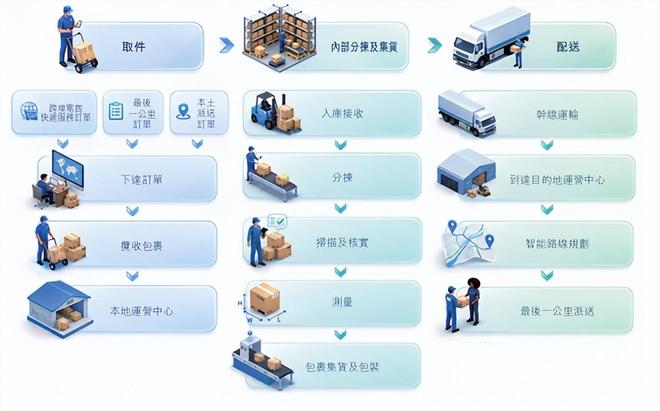 物流网站程序开发哪家好?物流网站制作多少钱 第3张 物流网站程序开发哪家好?物流网站制作多少钱 第3张