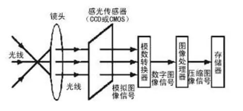 光电图像处理技术与红外,红外图像处理技术是什么,红外图像技术 第1张 光电图像处理技术与红外,红外图像处理技术是什么,红外图像技术 第1张