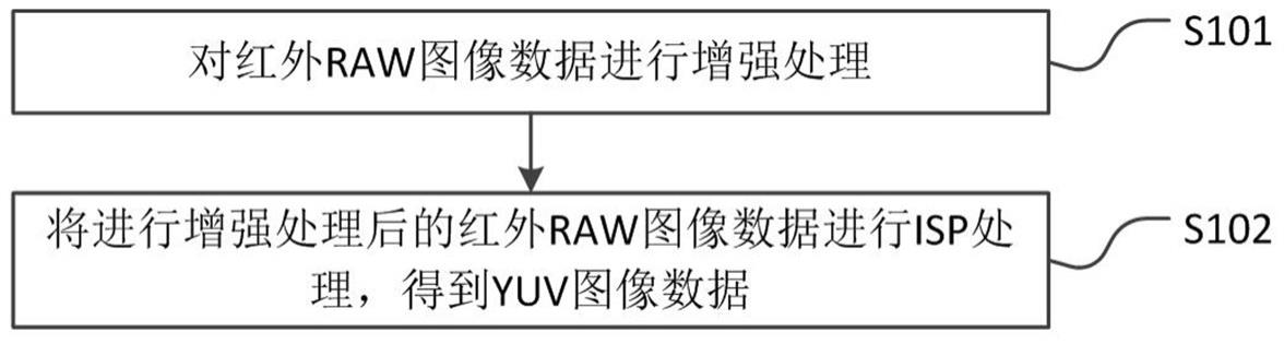 光电图像处理技术与红外,红外图像处理技术是什么,红外图像技术 第2张 光电图像处理技术与红外,红外图像处理技术是什么,红外图像技术 第2张