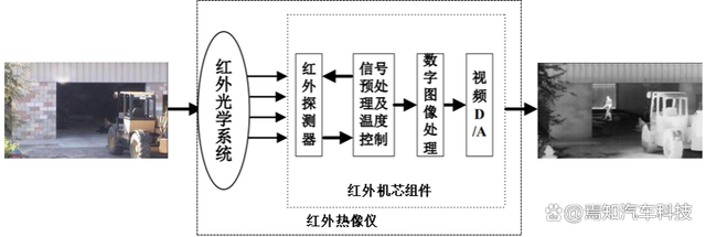 光电图像处理技术与红外,红外图像处理技术是什么,红外图像技术 第3张 光电图像处理技术与红外,红外图像处理技术是什么,红外图像技术 第3张