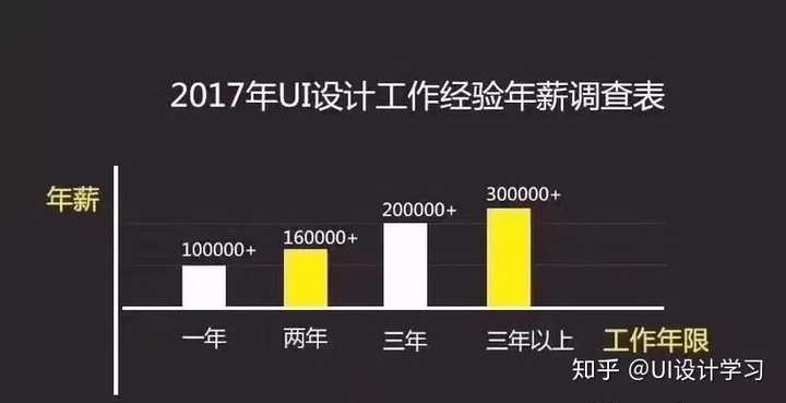 ui和开发都有什么区别,前端开发和ui设计哪个工资高 第1张 ui和开发都有什么区别,前端开发和ui设计哪个工资高 第1张