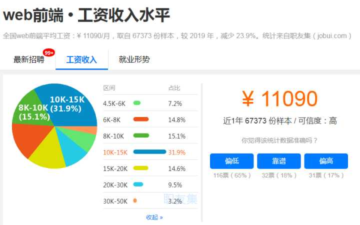ui和开发都有什么区别,前端开发和ui设计哪个工资高 第3张 ui和开发都有什么区别,前端开发和ui设计哪个工资高 第3张