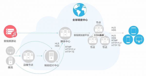 中扬联众阿波罗云CDN业务,现在还值得投资布局吗? 第3张 中扬联众阿波罗云CDN业务,现在还值得投资布局吗? 第3张