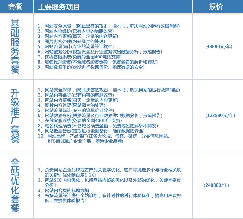 想找专业团队外包网页开发一个月,具体费用包含哪些服务项目呢? 第2张 想找专业团队外包网页开发一个月,具体费用包含哪些服务项目呢? 第2张