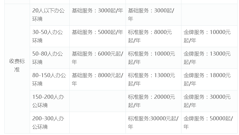 想找专业团队外包网页开发一个月,具体费用包含哪些服务项目呢? 第3张 想找专业团队外包网页开发一个月,具体费用包含哪些服务项目呢? 第3张