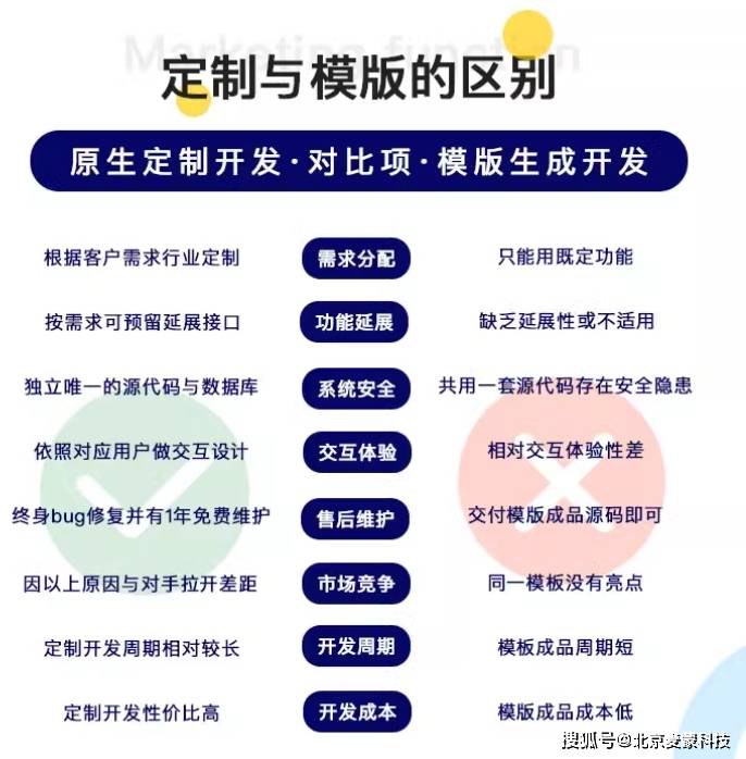 软件定制开发哪家好?企业软件定制开发费用一般多少钱 第2张 软件定制开发哪家好?企业软件定制开发费用一般多少钱 第2张