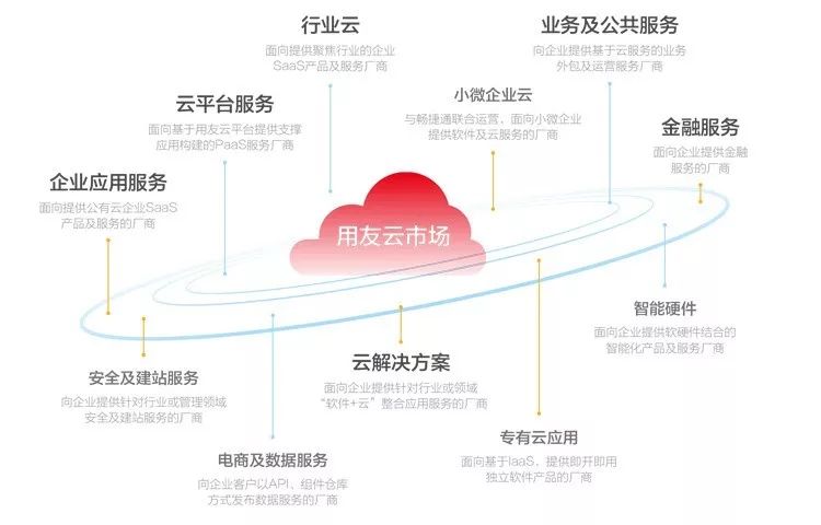 平谷区公有云安全公司如何选择?专业服务商推荐与对比指南 第1张 平谷区公有云安全公司如何选择?专业服务商推荐与对比指南 第1张