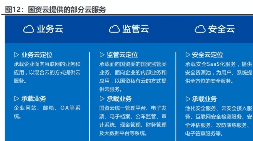 平谷区公有云安全公司如何选择?专业服务商推荐与对比指南 第2张 平谷区公有云安全公司如何选择?专业服务商推荐与对比指南 第2张