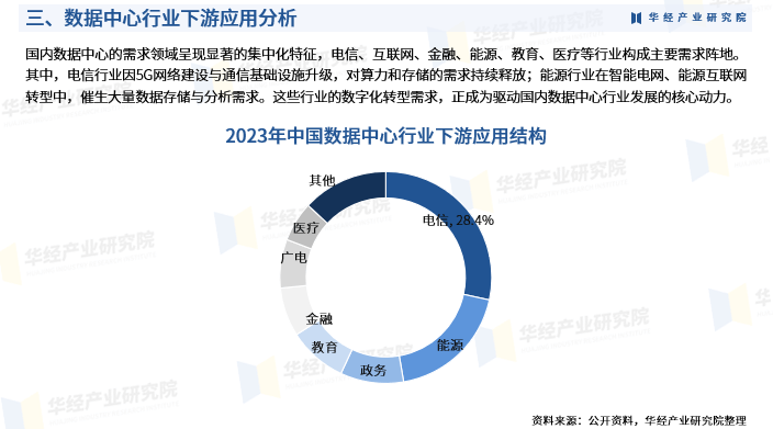 安全数据中心投资规模多少才够用? 第1张 安全数据中心投资规模多少才够用? 第1张
