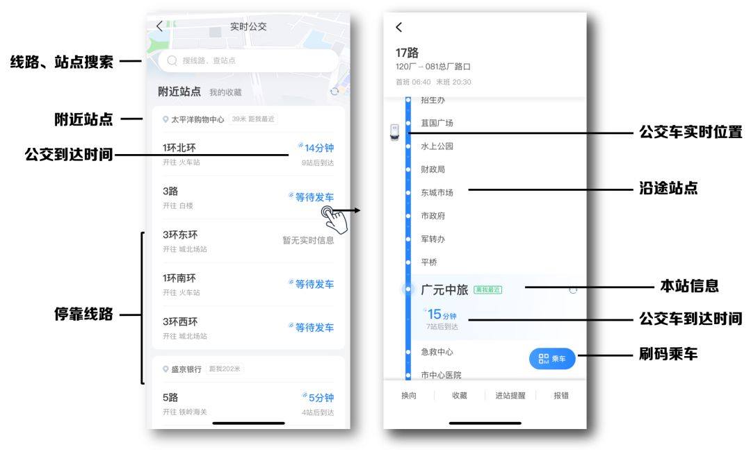 公交线路api怎么用?公交线路查询接口哪里找 第3张 公交线路api怎么用?公交线路查询接口哪里找 第3张