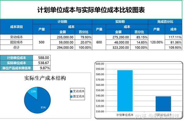 贵阳市项目开发成本表揭秘,各项目成本构成及差异分析? 第3张 贵阳市项目开发成本表揭秘,各项目成本构成及差异分析? 第3张