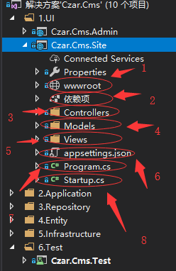 mvc5 开发的cms有哪些?mvc5 cms系统推荐 第3张 mvc5 开发的cms有哪些?mvc5 cms系统推荐 第3张