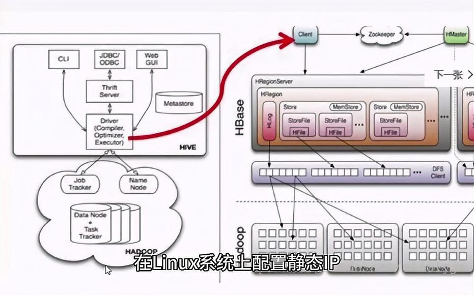 Linux配置接口IP时,哪种方法最适合我的网络环境和需求? 第1张 Linux配置接口IP时,哪种方法最适合我的网络环境和需求? 第1张