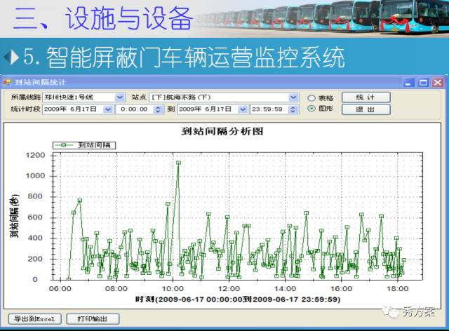 公交管理系统案例数据库,公交管理系统怎么选型? 第1张 公交管理系统案例数据库,公交管理系统怎么选型? 第1张