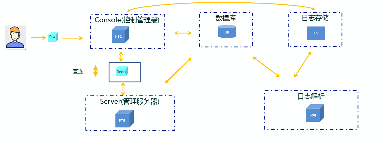 负载均衡网络文档中,具体涵盖了哪些关键技术和实现细节? 第1张 负载均衡网络文档中,具体涵盖了哪些关键技术和实现细节? 第1张