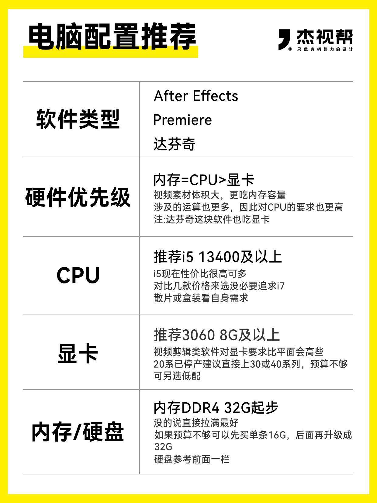 电脑高配置主机配置怎么选,电脑高配置主机配置推荐 第3张 电脑高配置主机配置怎么选,电脑高配置主机配置推荐 第3张