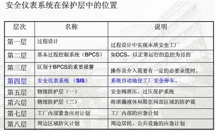 安全控制系统常见故障有哪些?具体表现和原因是什么? 第2张 安全控制系统常见故障有哪些?具体表现和原因是什么? 第2张