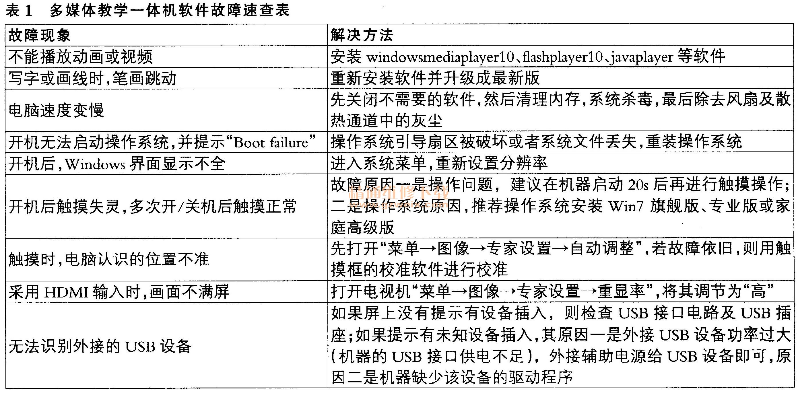 安全控制系统常见故障有哪些?具体表现和原因是什么? 第1张 安全控制系统常见故障有哪些?具体表现和原因是什么? 第1张